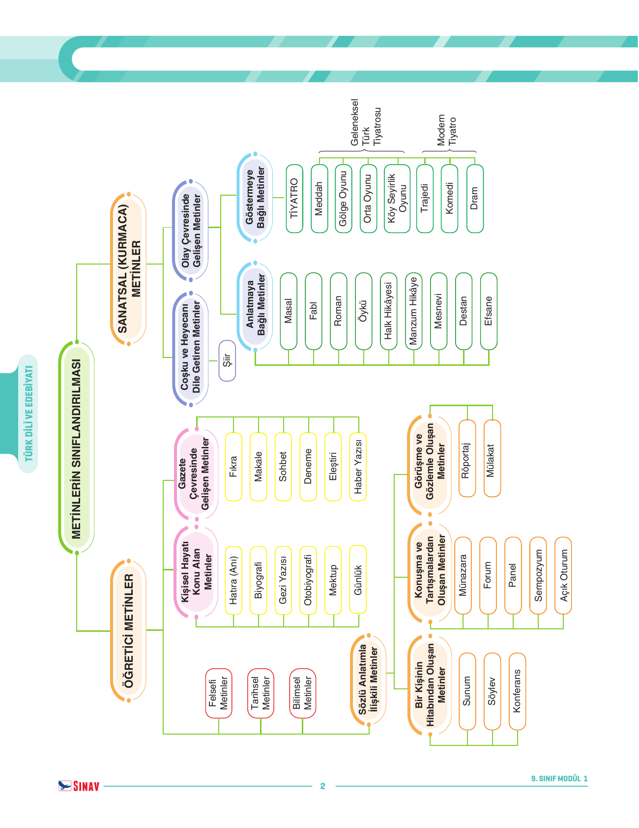 Metinlerin_siniflandirilmasi_Sayfa_33